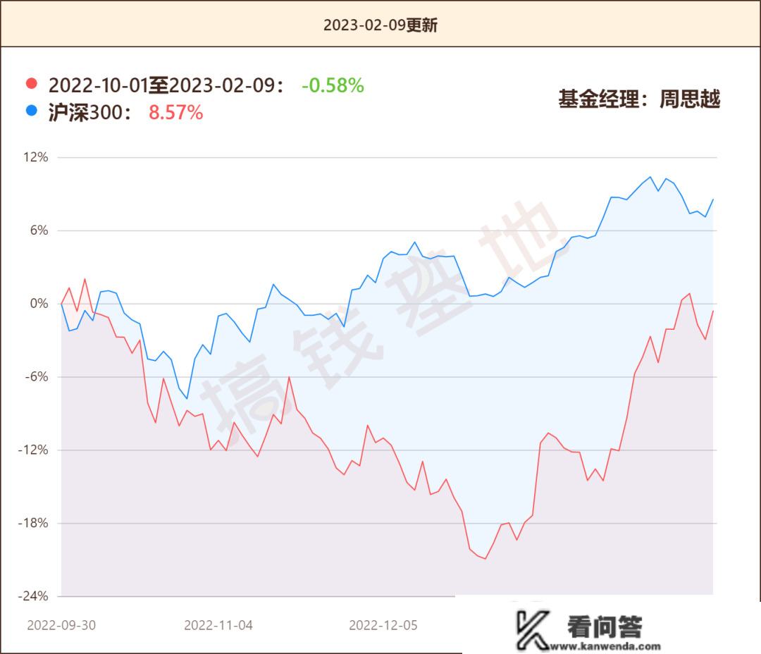 东方区域开展基金合适定投吗？地产基变信创基？把稳踩坑！