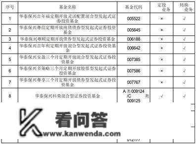 华泰保兴基金办理有限公司关于旗下部门基金增加 上海长量基金销售有限公司为销售机构及开通认/申购、赎回、定投、转换营业 并参与其费率优惠活动的通知布告