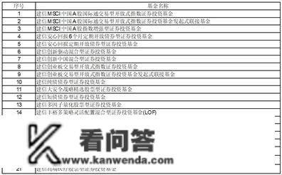 建信鑫瑞回报灵敏设置装备摆设混合型证券投资基金开放日常转换、定投营业的通知布告