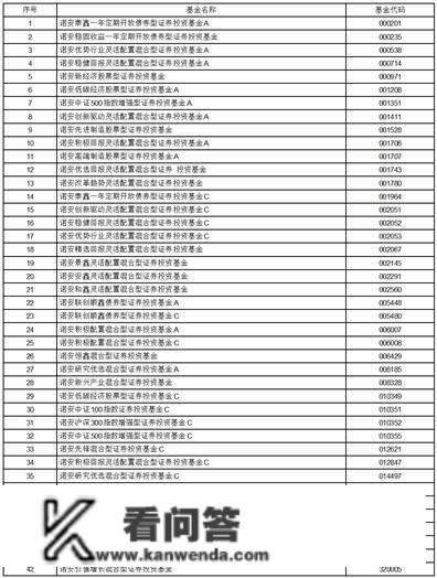 诺安基金办理有限公司关于旗下部门基金增加寡禄基金为代销机构并开通定投、转换营业及参与基金费率优惠活动的通知布告