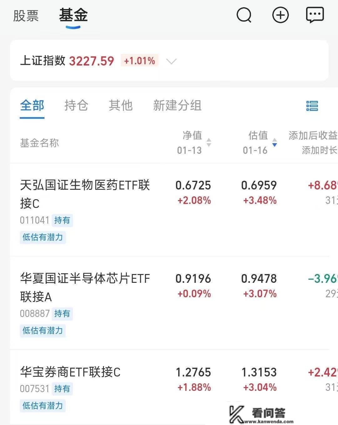 A股大战立异高，定投的3只基金涨幅霸榜前三，累计浮盈超13%