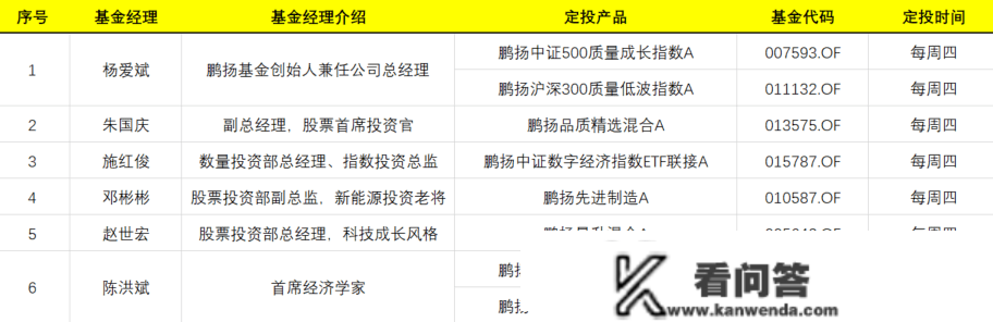 25年经历的基金大佬，实盘带你做定投！