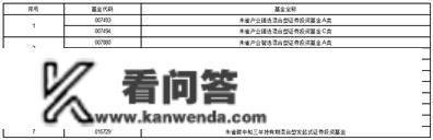 墨雀基金办理有限公司 关于墨雀财产智选混合型证券投资 基金参与中国工商银行小我电子银行基金申购费率优惠活动的通知布告