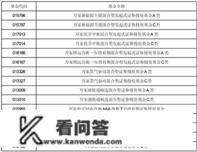 关于万家鑫悦纯债债券型证券投资 基金暂停大额申购（含转换转入、 按期定额投资）营业的通知布告