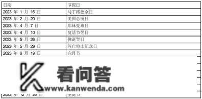 关于万家全球生长一年持有期混合型 证券投资基金（QDII）2023年投资 次要境外市场节假日暂停申购、赎回、 按期定额投资营业的通知布告