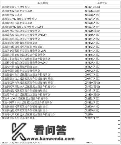 关于2022岁尾及2023年沪港深聪慧生活灵敏设置装备摆设混合型证券投资基金 非港股通交易日申购赎回摆设的通知布告