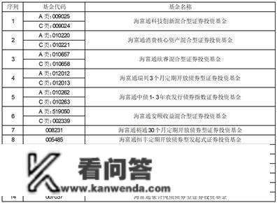 海富通基金办理有限公司关于 海富通碳中和主题混合型证券投资 基金新增朴直证券股份有限公司 为销售机构并参与其申购费率 优惠活动的通知布告