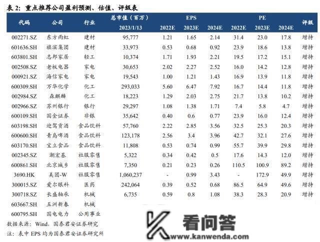 国君战略：当前是股票交易最顺畅的阶段 本轮行情实正的原因在于宏不雅风险与不确定性的系统性降低