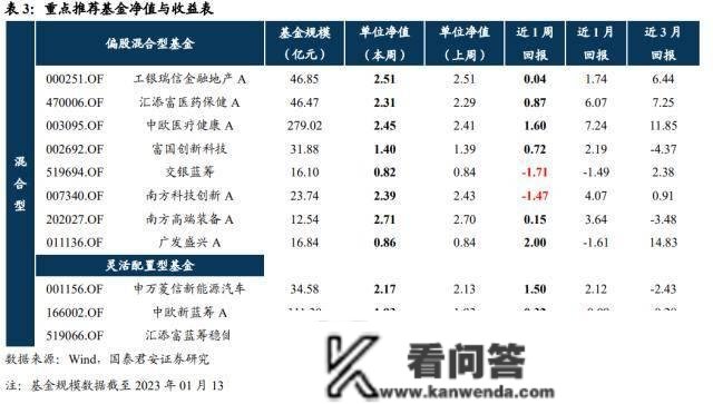 国君战略：当前是股票交易最顺畅的阶段 本轮行情实正的原因在于宏不雅风险与不确定性的系统性降低