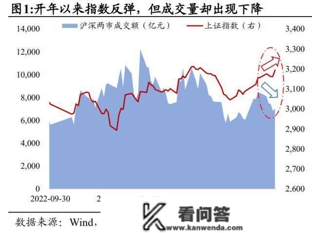 国君战略：当前是股票交易最顺畅的阶段 本轮行情实正的原因在于宏不雅风险与不确定性的系统性降低