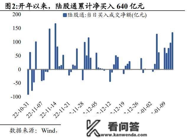 国君战略：当前是股票交易最顺畅的阶段 本轮行情实正的原因在于宏不雅风险与不确定性的系统性降低