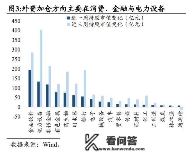 国君战略：当前是股票交易最顺畅的阶段 本轮行情实正的原因在于宏不雅风险与不确定性的系统性降低