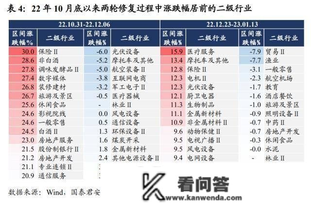 国君战略：当前是股票交易最顺畅的阶段 本轮行情实正的原因在于宏不雅风险与不确定性的系统性降低