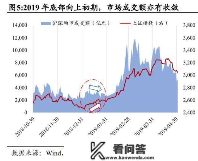 国君战略：当前是股票交易最顺畅的阶段 本轮行情实正的原因在于宏不雅风险与不确定性的系统性降低