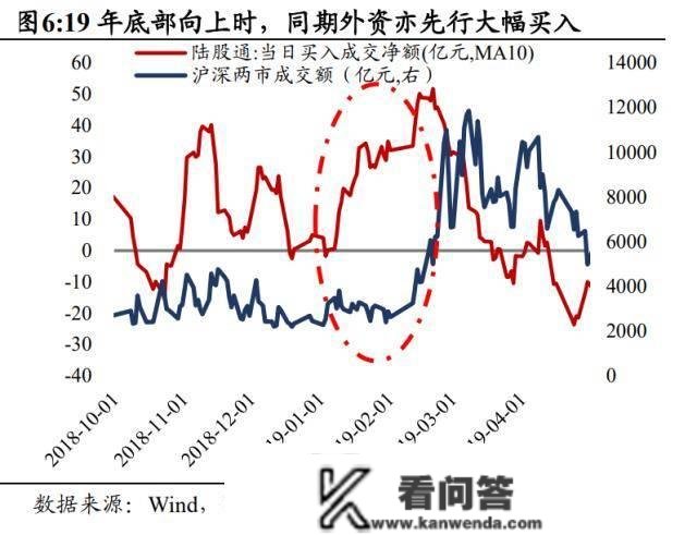 国君战略：当前是股票交易最顺畅的阶段 本轮行情实正的原因在于宏不雅风险与不确定性的系统性降低