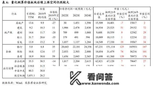 国君战略：当前是股票交易最顺畅的阶段 本轮行情实正的原因在于宏不雅风险与不确定性的系统性降低