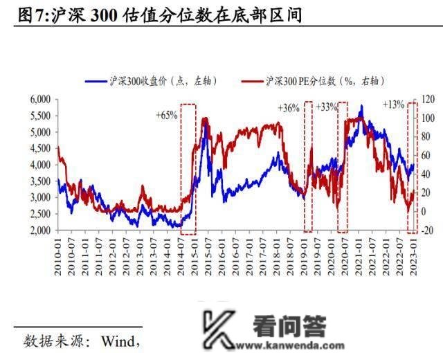 国君战略：当前是股票交易最顺畅的阶段 本轮行情实正的原因在于宏不雅风险与不确定性的系统性降低