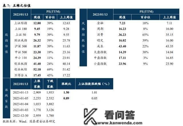 国君战略：当前是股票交易最顺畅的阶段 本轮行情实正的原因在于宏不雅风险与不确定性的系统性降低