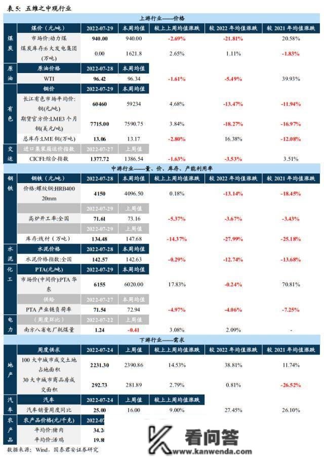 国君战略：当前是股票交易最顺畅的阶段 本轮行情实正的原因在于宏不雅风险与不确定性的系统性降低