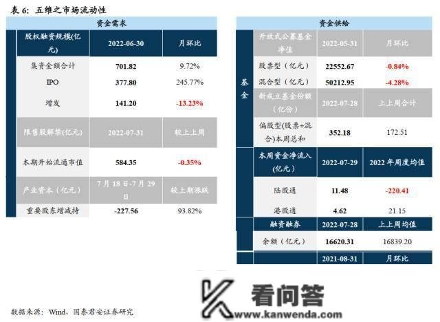 国君战略：当前是股票交易最顺畅的阶段 本轮行情实正的原因在于宏不雅风险与不确定性的系统性降低