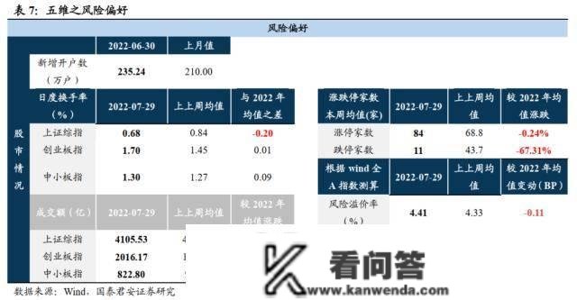 国君战略：当前是股票交易最顺畅的阶段 本轮行情实正的原因在于宏不雅风险与不确定性的系统性降低