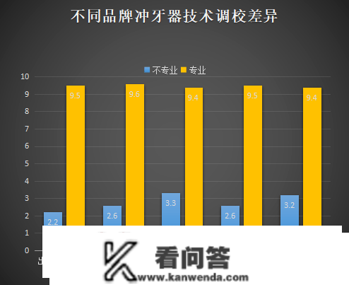 冲牙器有效果吗？解密冲牙器弊端风险！