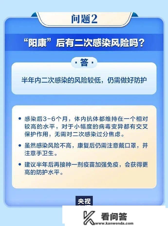 “阳康”后，有二次传染的风险吗？