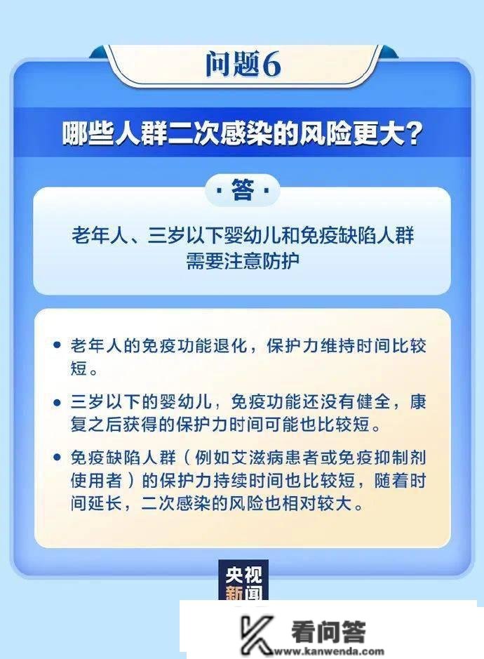 “阳康”后，有二次传染的风险吗？