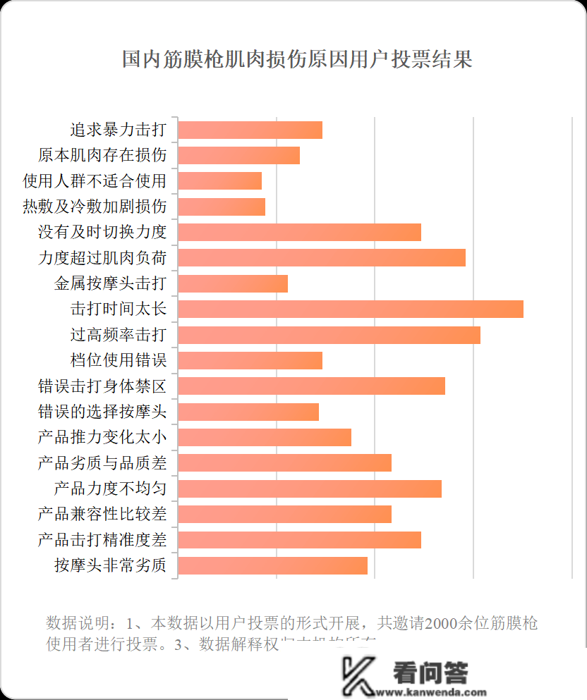 筋膜枪有危害吗？防备三大风险危害！