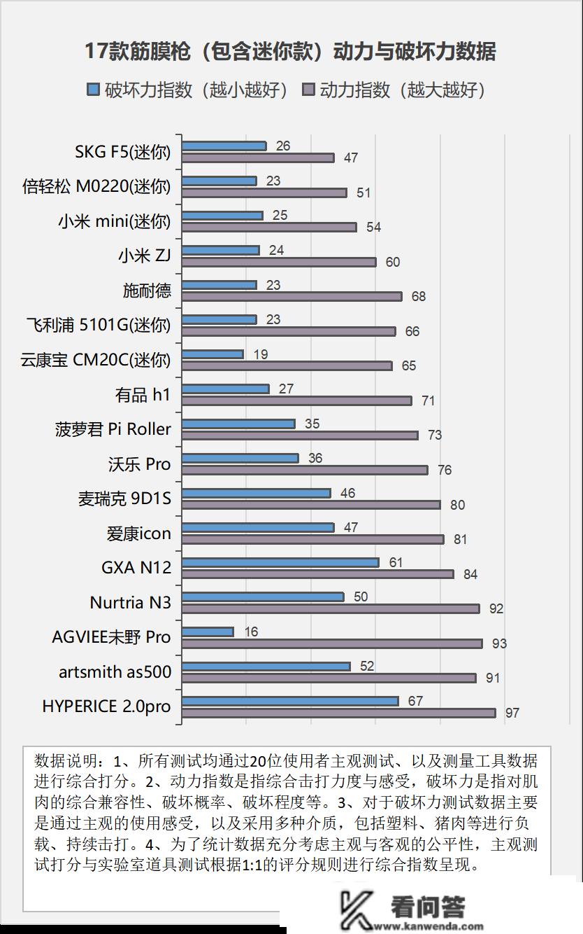 筋膜枪有危害吗？防备三大风险危害！