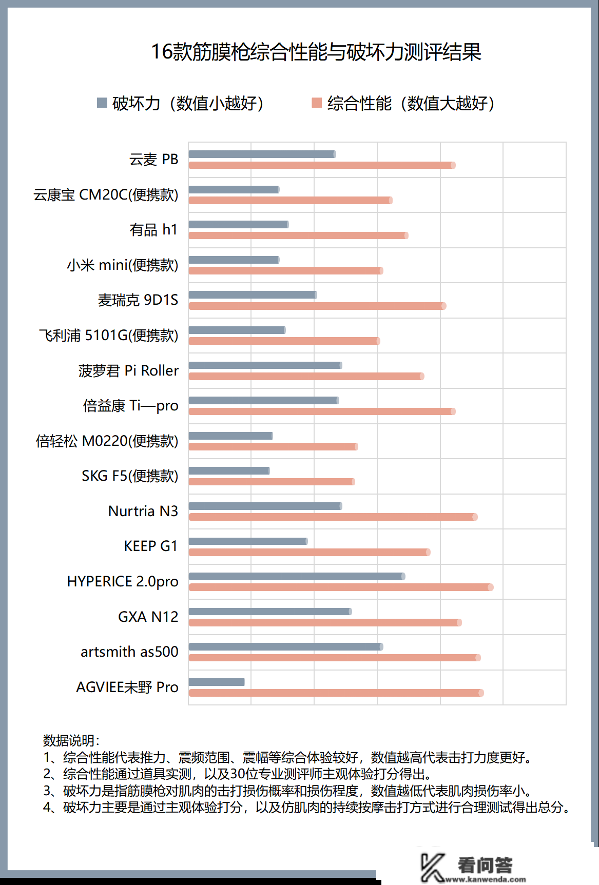 筋膜枪有短处吗？三大隐患风险务必警觉！