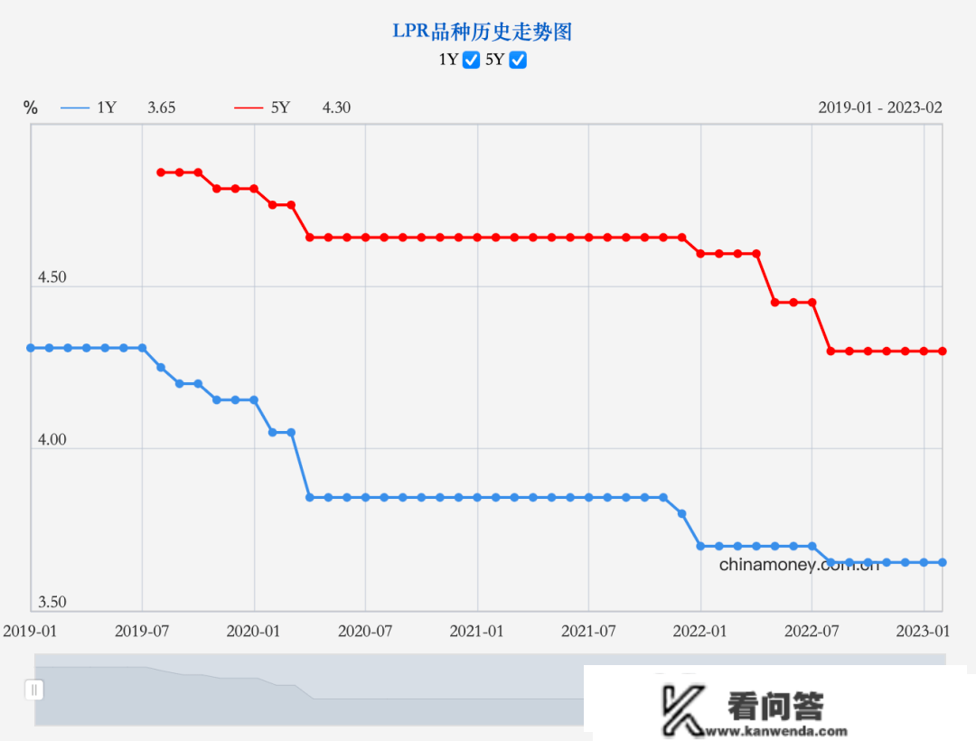 央妈要求“改善提早还贷”，南宁各银行能否照办？