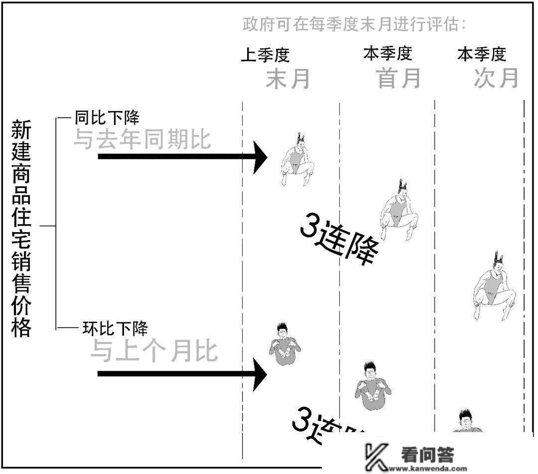 新规来啦，你买的首套房利率要降了吗？