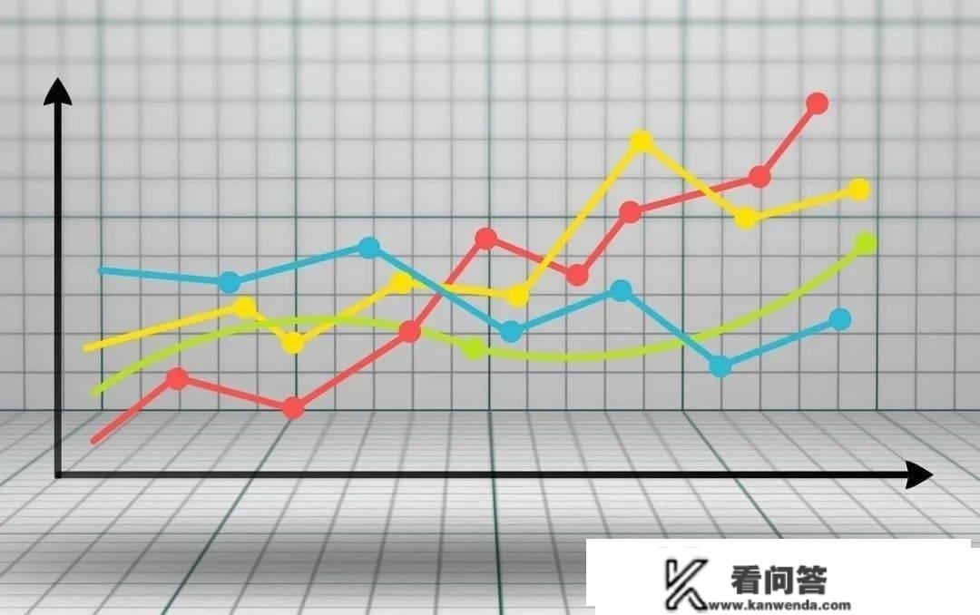 1月金融数据超预期，企业、小我要不要提早还款？