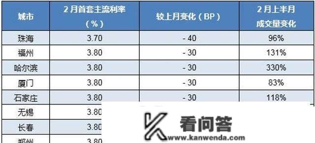 痛！那些城市成交量飙涨，一群人列队进坑