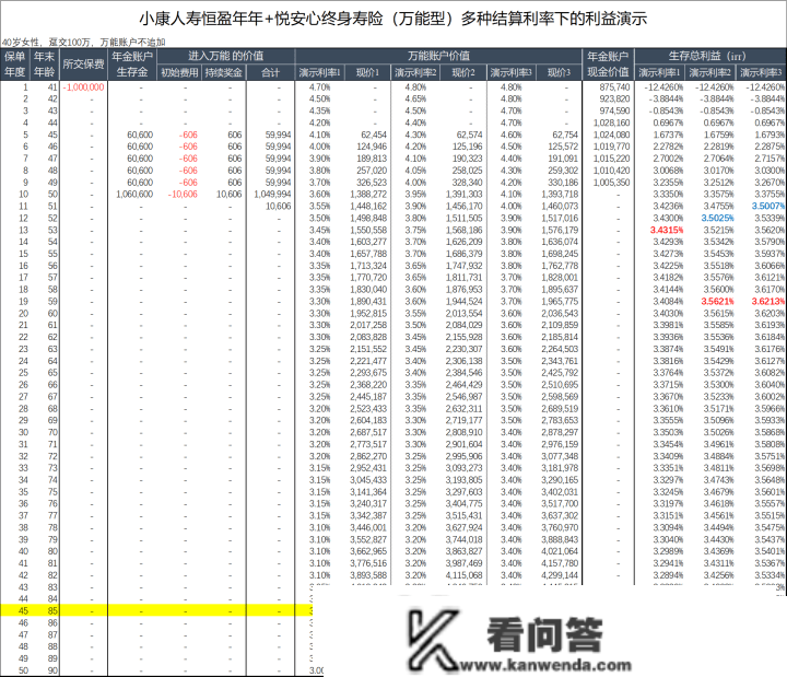 4.8%的年金+全能账户，怎么玩，才气玩得过3.5%的增额寿？