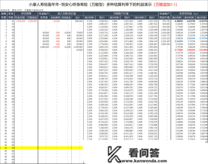 4.8%的年金+全能账户，怎么玩，才气玩得过3.5%的增额寿？