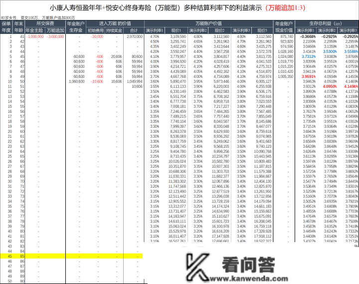 4.8%的年金+全能账户，怎么玩，才气玩得过3.5%的增额寿？