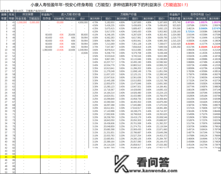 4.8%的年金+全能账户，怎么玩，才气玩得过3.5%的增额寿？