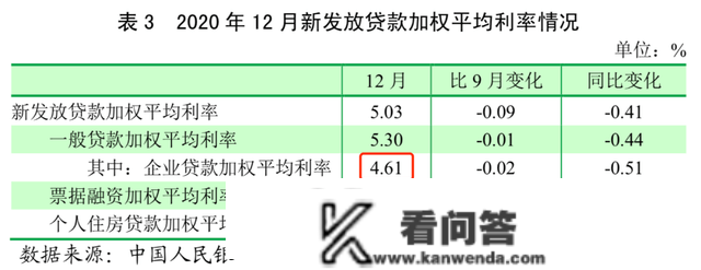 银行，躺赚时代完毕了！