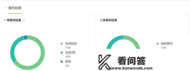 营业员一年拉870万营业倒欠公司10万!法院判决民怨沸腾！