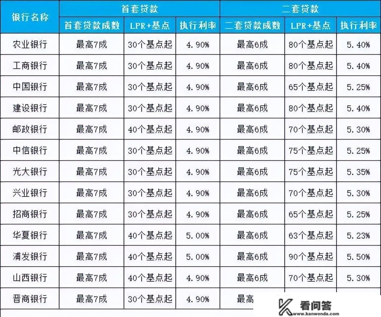 闲谈2022太原楼市救市新政，句句肺腑之言，不能不看