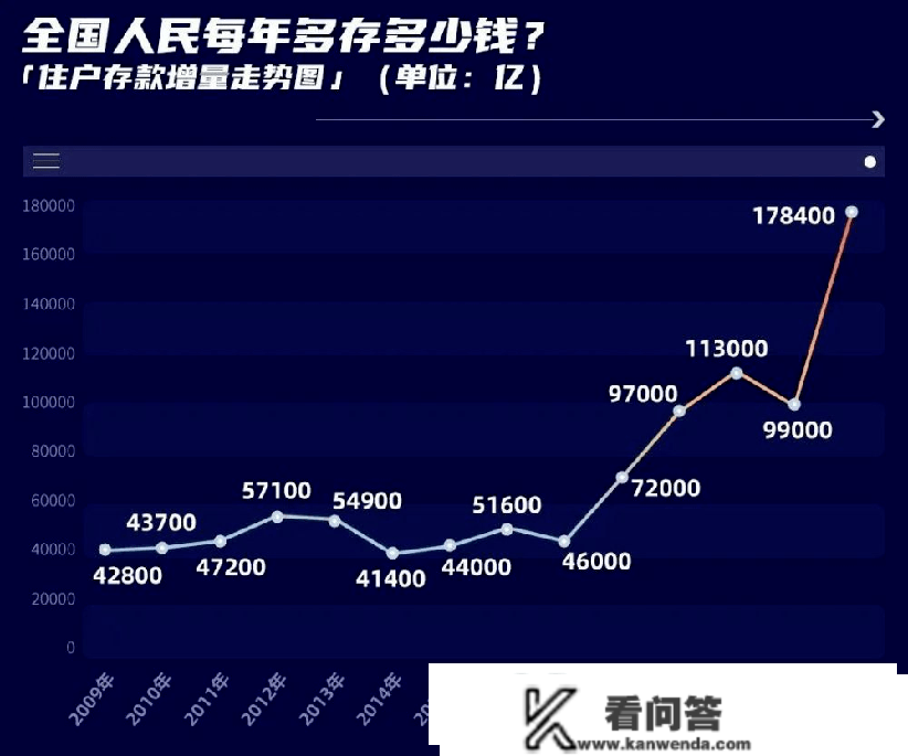 下调存量房贷有戏吗？