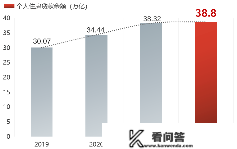 下调存量房贷有戏吗？