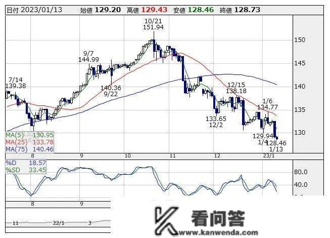 日元又有大动做？？