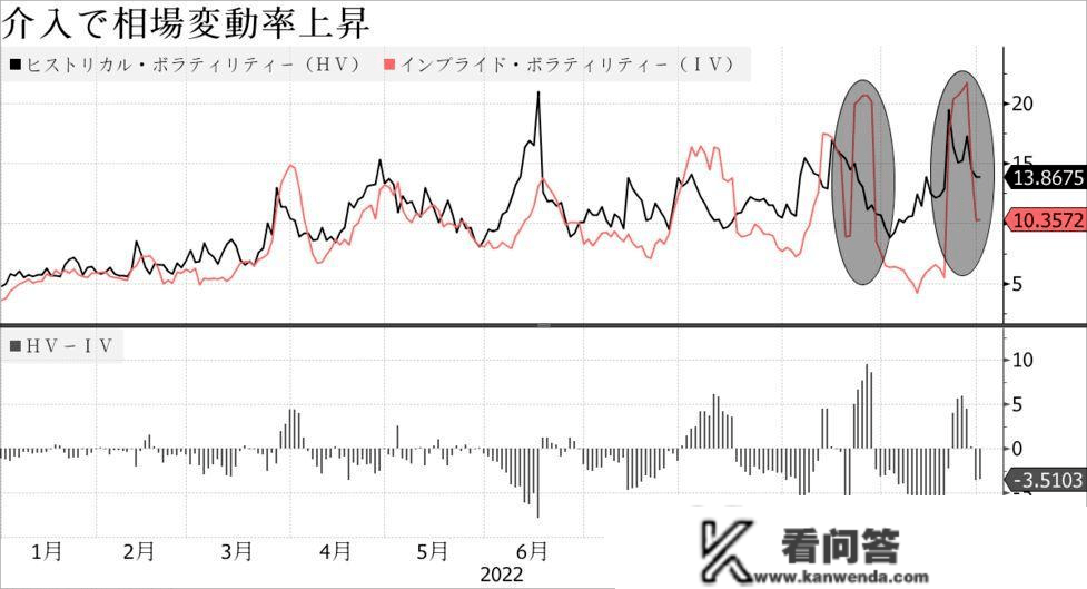 日元又有大动做？？