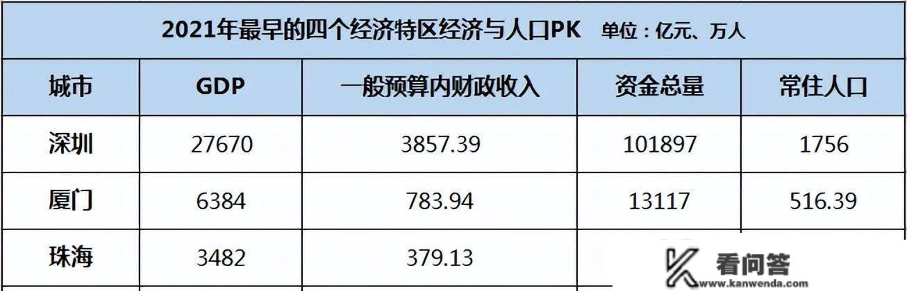 房贷利率跌穿防线！那个经济特区的楼市，太难了