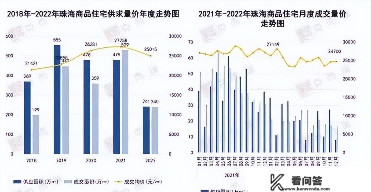 房贷利率跌穿防线！那个经济特区的楼市，太难了