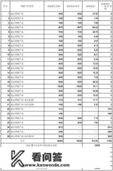 狮头科技开展股份有限公司 关于利用部门闲置自有资金购置理财富品到期赎回及购置理财富品的通知布告