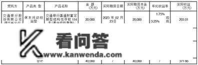 长江出书传媒股份有限公司 关于利用部门闲置募集资金购置理财富品到期赎回并继续购置理财富品的通知布告